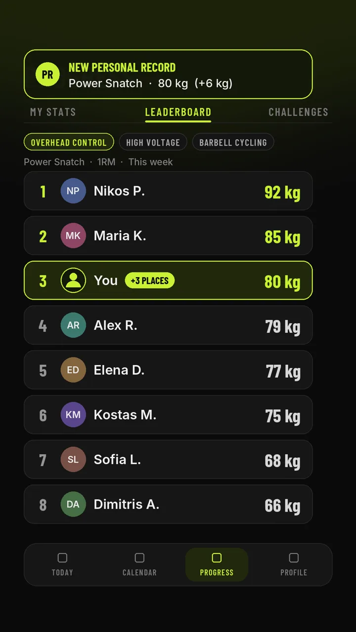 Weekly Power Snatch leaderboard with a new personal record moving the athlete to third place.